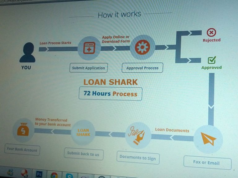How Does A Loan Shark Work in New Zealand Loan Shark
